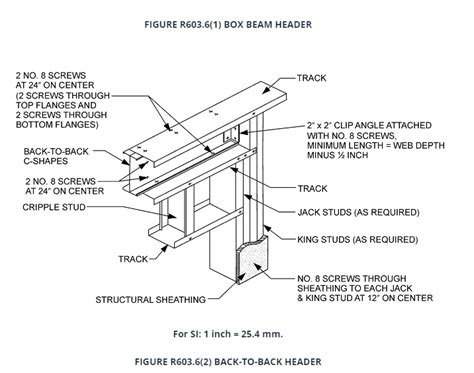 box header metal studs|metal framing size chart.